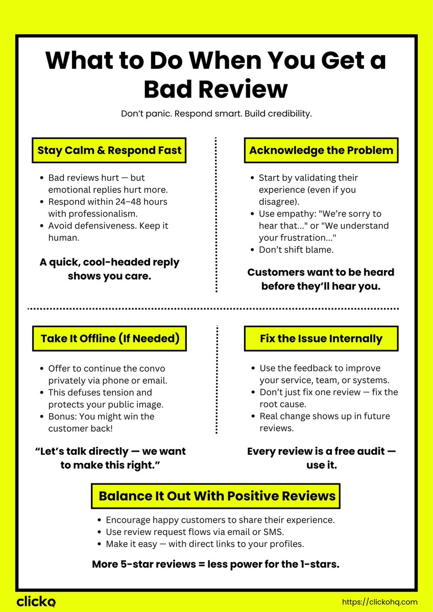 ClickoHQ's tweet photo. 𝗚𝗼𝘁 𝗵𝗶𝘁 𝘄𝗶𝘁𝗵 𝗮 𝗯𝗮𝗱 𝗿𝗲𝘃𝗶𝗲𝘄?

Here’s how smart brands turn negativity into trust:
✅ Respond fast, but stay cool
✅ Acknowledge, don’t argue
✅ Take it offline &amp; fix the real issue
✅ Use it as feedback, not failure
✅ Keep the good reviews coming in https://t.co/PQXyeb2AZN