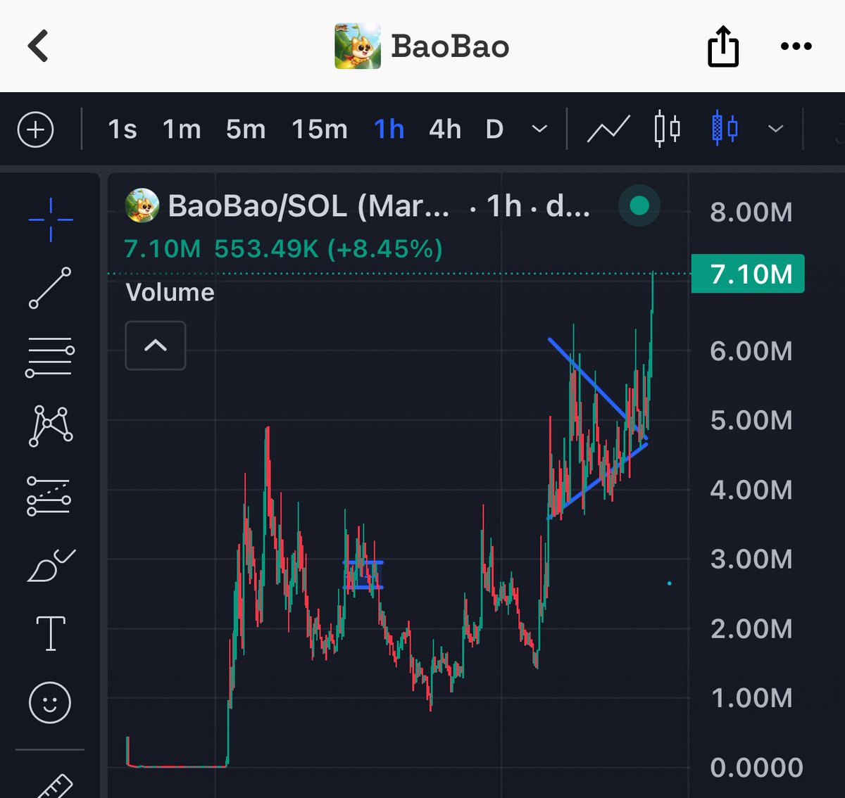 happy new ATH ❤️

<a href="/BONKRadio/">BONKRadio ❗️❗️❗️</a> #BONK $BONK $Baobao