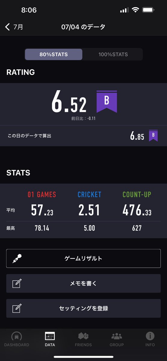 とりあえず下がったけどグルーピング良くなってたと思うし3レグマッチめちゃめちゃしたから楽しかった👍