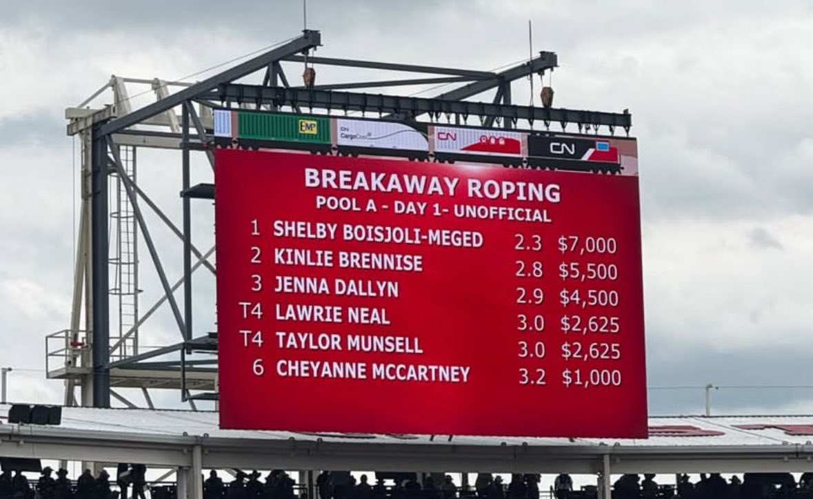 EquiSportsTherapy (@equisportsthrpy) on Twitter photo It’s a big day for Breakaway Ropers at the <a href="/calgarystampede/">Calgary Stampede</a>!
If you haven’t read <a href="/jana_pruden/">Jana G. Pruden</a> story on the women of Breakaway for the <a href="/globeandmail/">The Globe and Mail</a>, do!
#CalgaryStampede #yyc #rodeo It’s a big day for Breakaway Ropers at the <a href="/calgarystampede/">Calgary Stampede</a>!
If you haven’t read <a href="/jana_pruden/">Jana G. Pruden</a> story on the women of Breakaway for the <a href="/globeandmail/">The Globe and Mail</a>, do!
#CalgaryStampede #yyc #rodeo