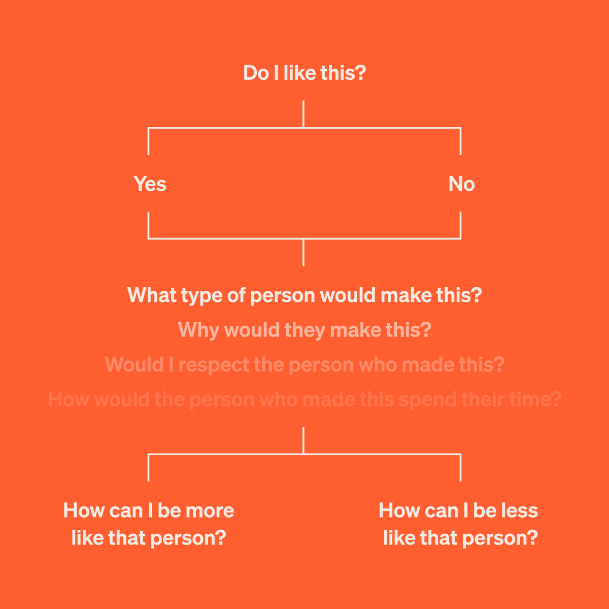 A flow I've been finding myself in: