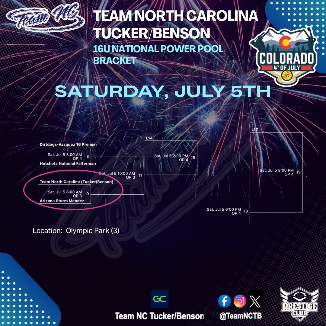 Team North Carolina (Tucker/Benson) (@teamnctb) on Twitter photo Our girls fought hard and learned a lot this morning playing against an extremely talented Mojo-Lewis team with 10 top level Division 1 commits.
They are ready to get back on the dirt tomorrow morning at 8am and continue to compete!!
<a href="/TeamNCSoftball/">Team North Carolina Softball</a> Our girls fought hard and learned a lot this morning playing against an extremely talented Mojo-Lewis team with 10 top level Division 1 commits.
They are ready to get back on the dirt tomorrow morning at 8am and continue to compete!!
<a href="/TeamNCSoftball/">Team North Carolina Softball</a>