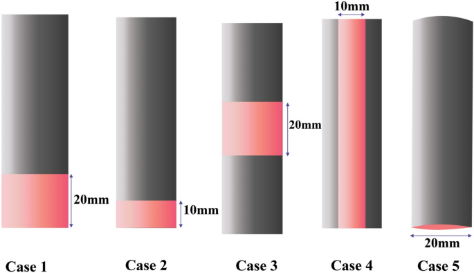 Quantitative evaluation of thermal runaway in lithium-ion batteries under critical heating conditions to enhance safety nature.com/articles/s4159…
