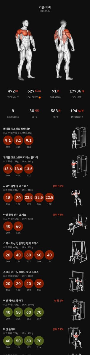 weakness_184_'s tweet photo. 금요일엔 기운없어서 가볍게

#오운완 #눈바디 #헬스 https://t.co/MPDzBqSWKg