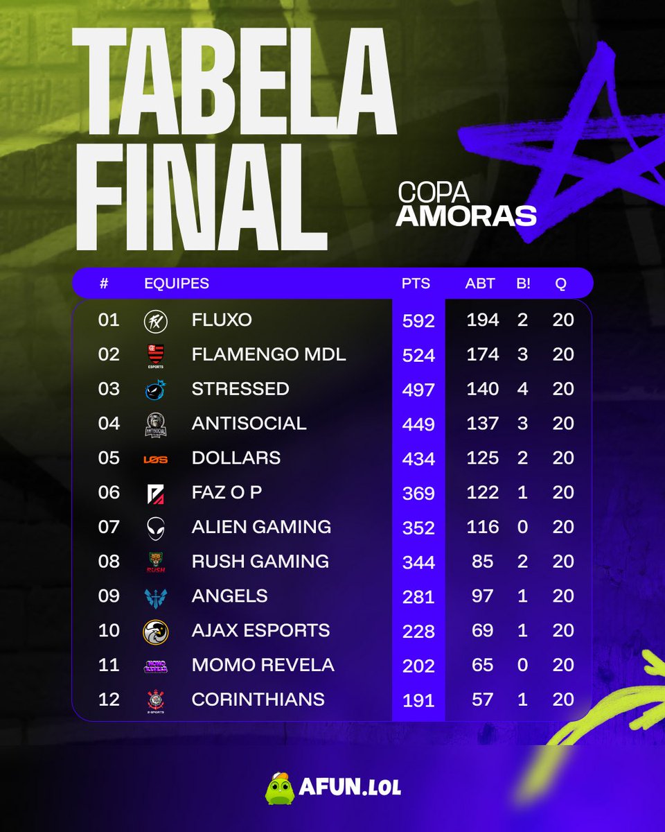 COPA AMORAS tweet media