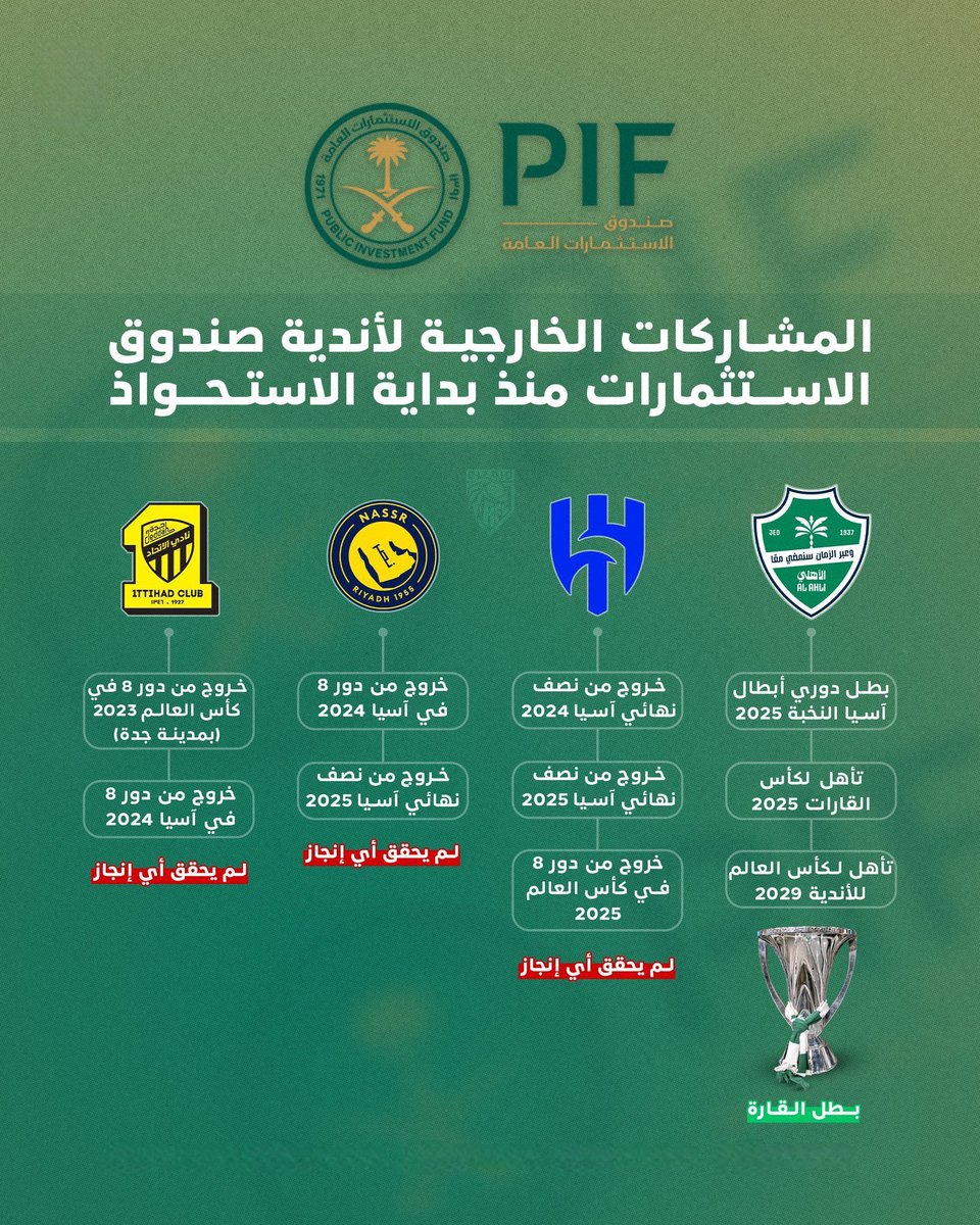 بطل أكبر قارات العالم .. أيقونة رياضة الوطن 🇸🇦💚
#الاهلي