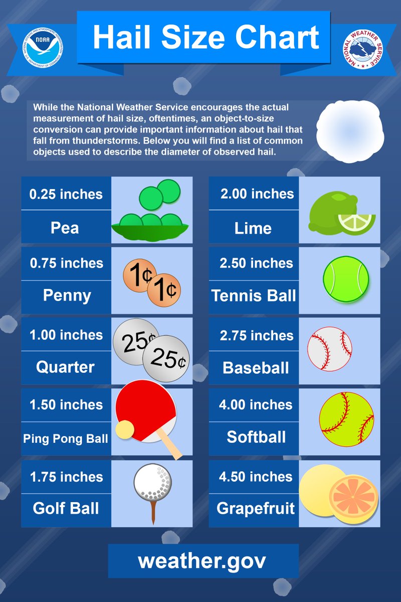 7/4 5:39PM: Has anyone experienced hail and gusty winds in Davis County? If so, how large was the hail? Have you all observed any wind damage? Thank you. Attached is a handy hail size chart to help with size estimates. #utwx