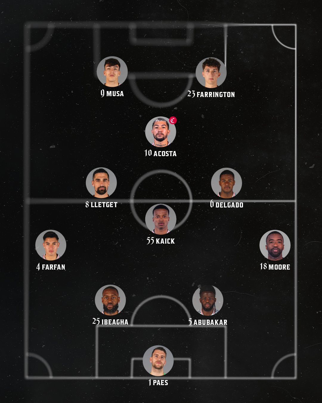 FC Dallas XI vs Minnesota United, July 4, 2025. (Courtesy FC Dallas)
