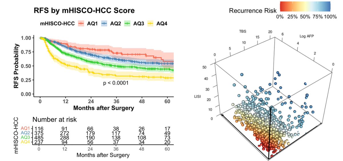 Jun Kawashima, MD (@jun_kawashima_x) on Twitter photo Check out this new paper in <a href="/IHPBA/">IHPBA</a> by Miho Akabane, <a href="/timpawlik/">Timothy M. Pawlik</a> and the team at <a href="/OhioStateSurg/">Ohio State Wexner Medical Center Surgery Dept.</a> <a href="/OSUCCC_James/">The James</a> <a href="/OSUWexMed/">The Ohio State University Wexner Medical Center</a>!
International Validation of a Natural-Killer-Cell–Based Model To Predi... sciencedirect.com/science/articl… Check out this new paper in <a href="/IHPBA/">IHPBA</a> by Miho Akabane, <a href="/timpawlik/">Timothy M. Pawlik</a> and the team at <a href="/OhioStateSurg/">Ohio State Wexner Medical Center Surgery Dept.</a> <a href="/OSUCCC_James/">The James</a> <a href="/OSUWexMed/">The Ohio State University Wexner Medical Center</a>!
International Validation of a Natural-Killer-Cell–Based Model To Predi... sciencedirect.com/science/articl…