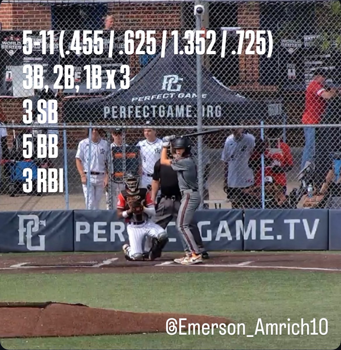 eamrich_10's tweet photo. Numbers from first tournament. Solid start to summer. Ranked 22nd out of over 700 players. @SCPanthers_ @VHurley18 @PerfectGameUSA https://t.co/vgCXzJPIpo