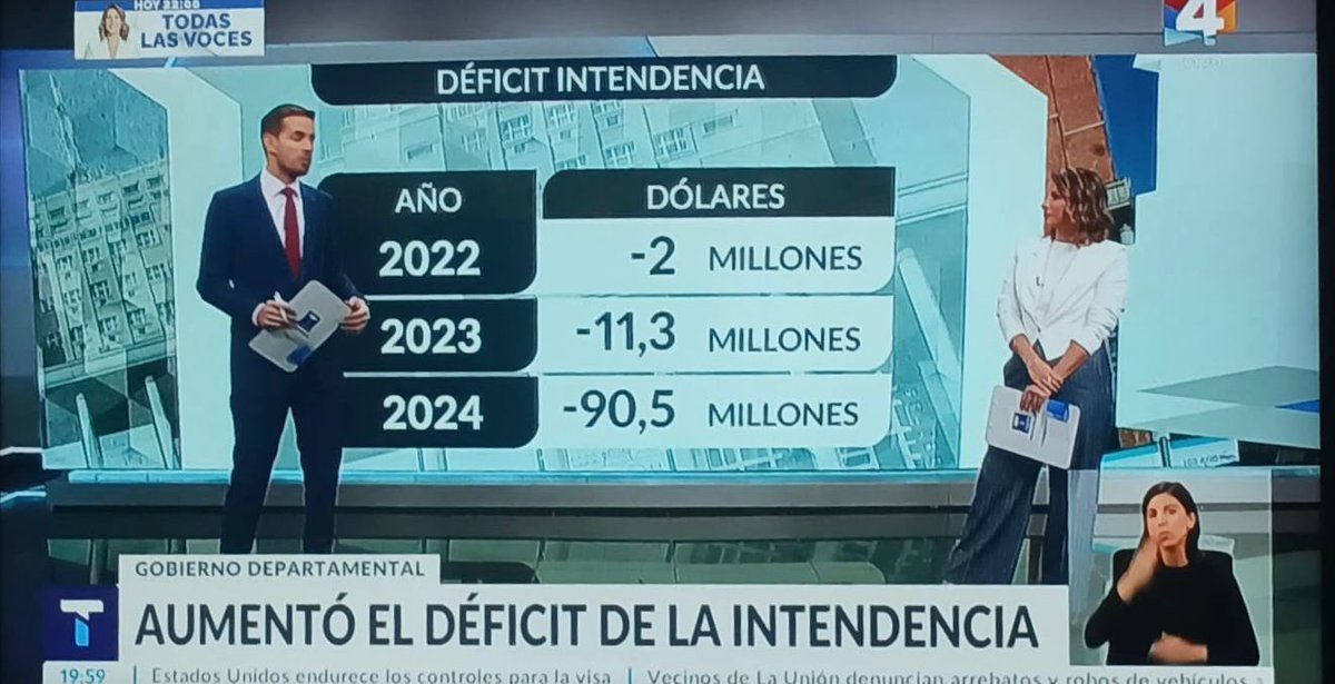 Así cualquiera gestiona...la farra de Cosse de su último año multiplicó x 8 el déficit. No conozco situación igual, ni en la administración pública ni en la privada. Lo volvió a hacer...otro Antel Arena..