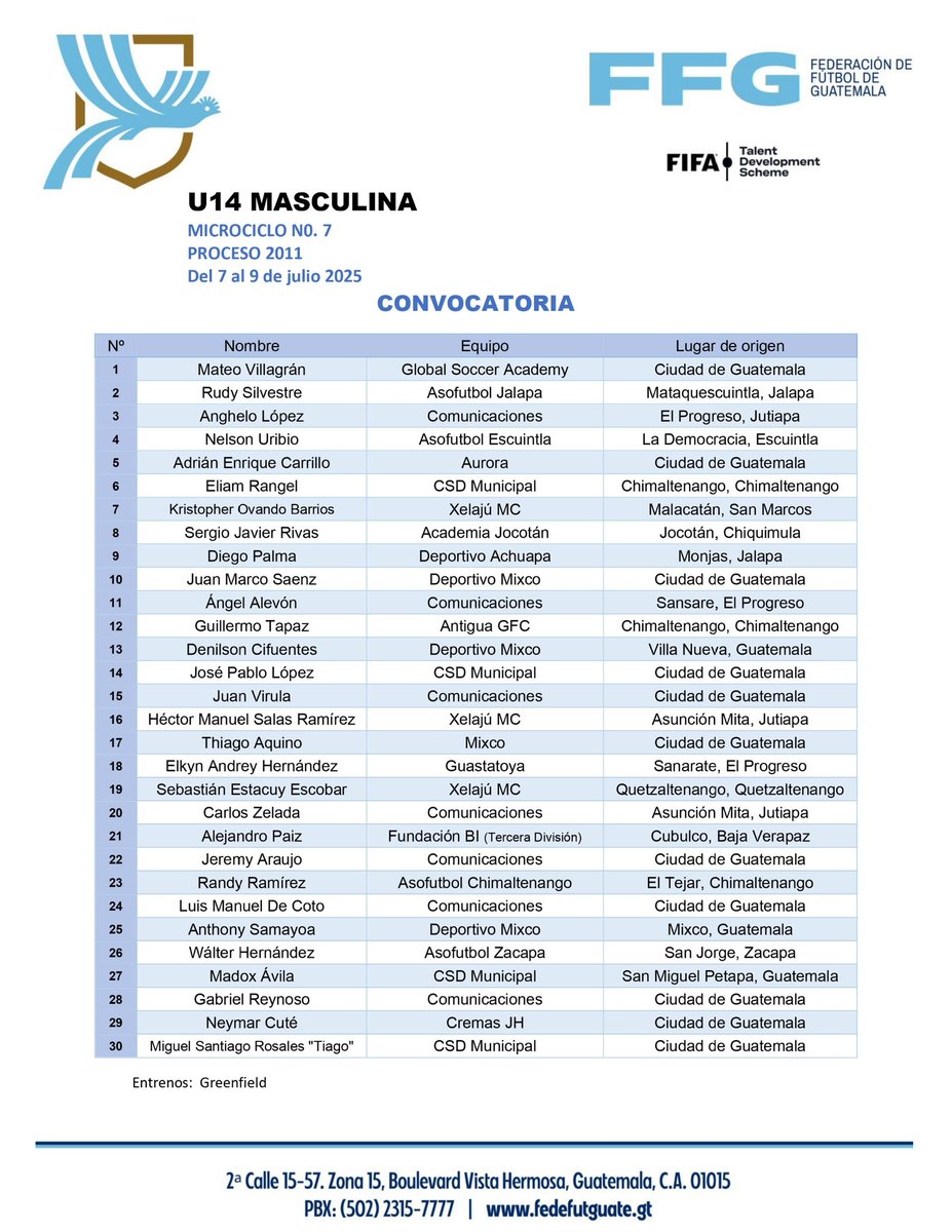 CONVOCATORIA |  TDS U 14 Masculina.

TDS FIFA - FFG Microciclo No. 7

Jugadores 2011
📆  7 al 9 de julio 2025
Greenfield 

#VamosGuate #VamosChicos