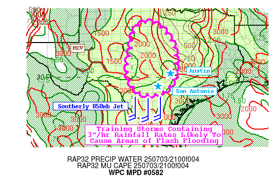 wxmvpete's tweet photo. WPC issued as many as six MPDs for the deadly flash flooding in the TX Hill Country starting yesterday evening and lasting through much of today. The first MPD generally set the stage for what was to come, while the next three shown were as the event unfolded. https://t.co/QDvQvwjXU4