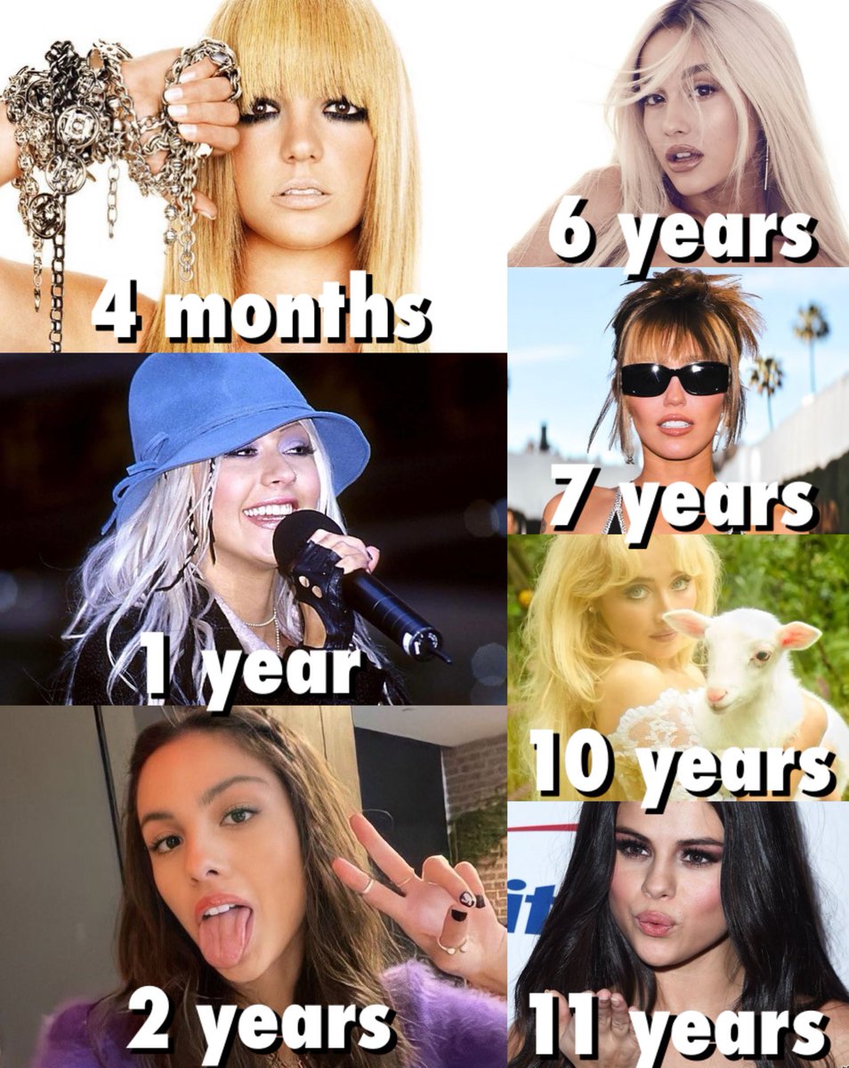 ExActsUpdates's tweet image. Fastest female ex-acts to earn a #1 single on the Billboard Hot 100 chart (since date of first single)