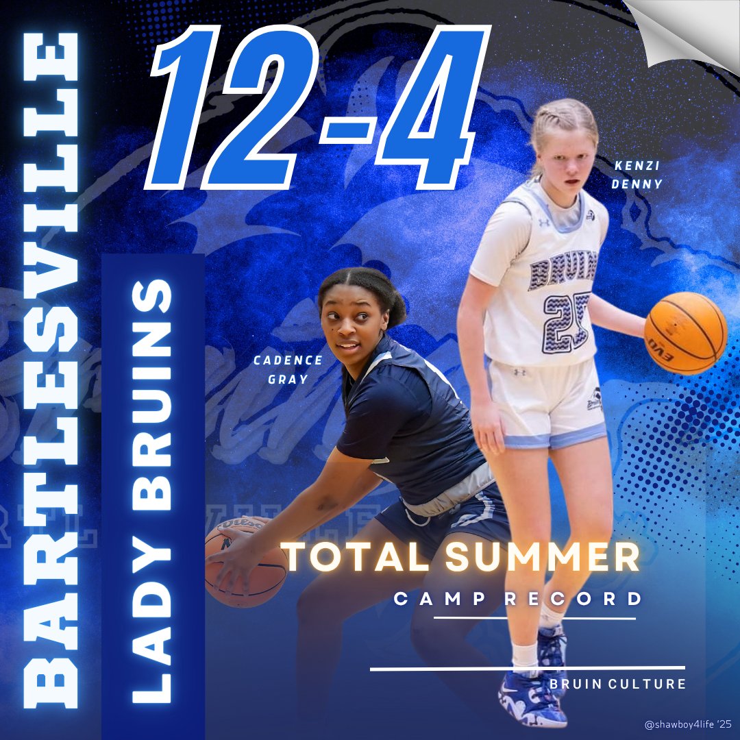 Lady Bruins Basketball (@lb_basketball) on Twitter photo Lady Bruins capped off June going 12-4 in Summer Team Camps! All about the Mission this upcoming Season! #OnAMission #seasonloading <a href="/EvanFahrbach/">Evan Fahrbach</a> <a href="/MikeJTupa/">Mike Tupa</a> <a href="/PGHOklahoma/">Prep Girls Hoops Oklahoma</a> <a href="/justyn_shaw/">Justyn Shaw</a> <a href="/okhsscores/">Oklahoma HS Extreme</a> Lady Bruins capped off June going 12-4 in Summer Team Camps! All about the Mission this upcoming Season! #OnAMission #seasonloading <a href="/EvanFahrbach/">Evan Fahrbach</a> <a href="/MikeJTupa/">Mike Tupa</a> <a href="/PGHOklahoma/">Prep Girls Hoops Oklahoma</a> <a href="/justyn_shaw/">Justyn Shaw</a> <a href="/okhsscores/">Oklahoma HS Extreme</a>