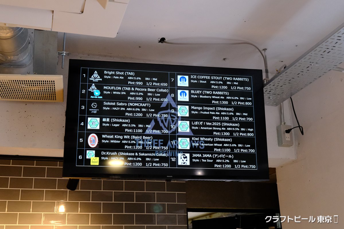 CraftbeerTokyo's tweet image. 昨日は、6/19、府中にオープンした「Three Arrows Brewing / スリーアローズブルーイング」に行ってきました。
醸造は2025年9月頃、開始予定だそうです。
現在は、OEMのオリジナルビール含めて、12TAP のビールが飲めます。いい感じのラインナップになってて、いろいろ飲んでみたくなります。