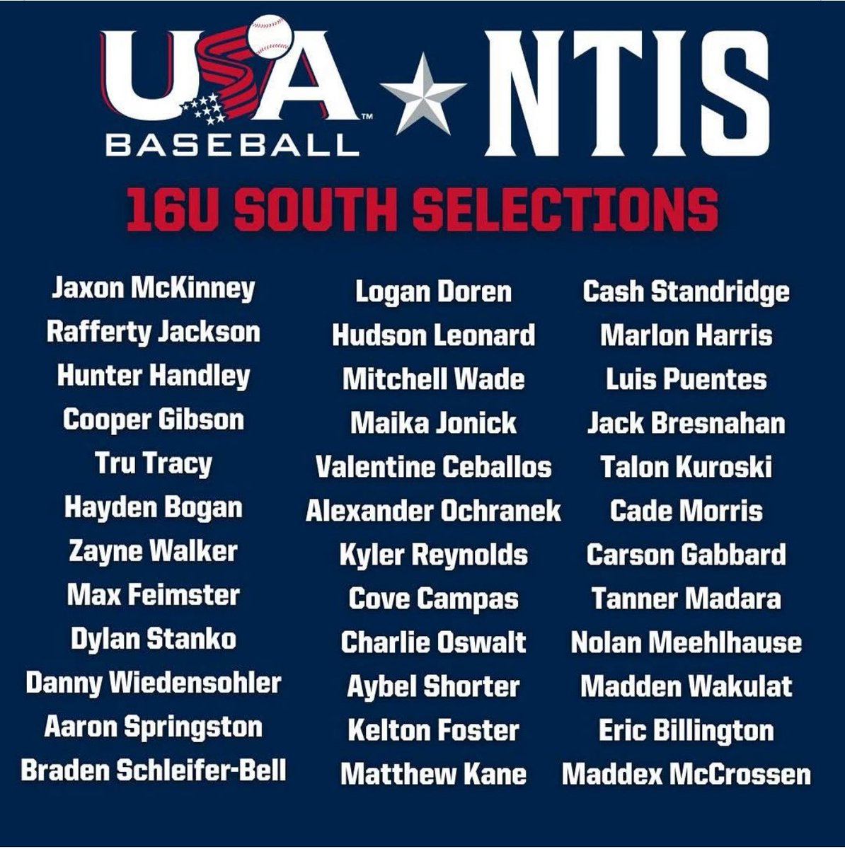 Congrats to our very own Maddex McCrossen on being selected to Team USA Baseball NTIS 

.<a href="/MaddexMcCrossen/">Maddex McCrossen</a> 2027