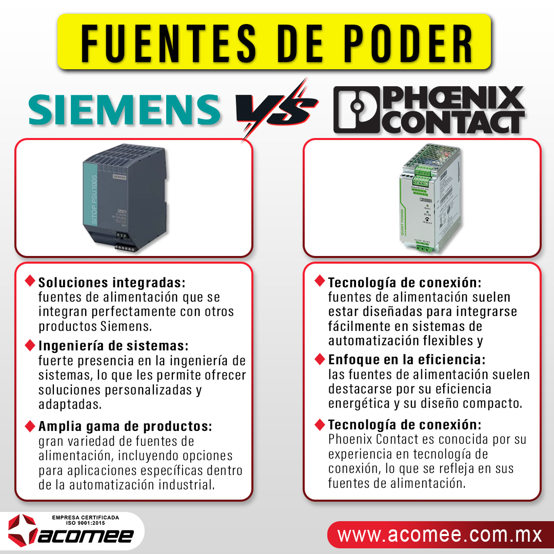 GRUPOACOMEE's tweet image. 𝗙𝘂𝗲𝗻𝘁𝗲𝘀 𝗱𝗲 𝗽𝗼𝗱𝗲𝗿 𝗦𝗶𝗲𝗺𝗲𝗻𝘀 𝘃𝘀 𝗣𝗵𝗼𝗲𝗻𝗶𝘅 𝗖𝗼𝗻𝘁𝗮𝗰𝘁‼

¿Cuál de #FuentesDePoder prefieres tú? 

Contamos con más de 5 millones de productos podemos cotizar el 99% de los requerimiento de cualquier Planta Industrial‼