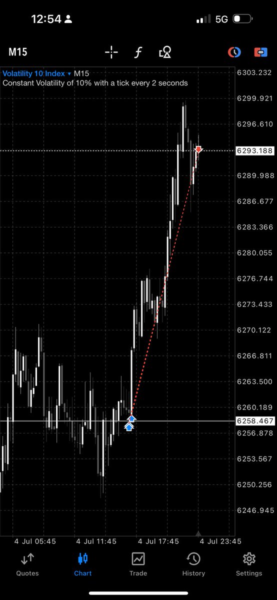#vix10 

Once e glitter pack am 😂 

<a href="/trader0135/">maestro</a> 
<a href="/vawulencetrader/">ÏÑ VÉX TØR 📈🥷</a> 
<a href="/TheCRTrader/">Ezekiel 𝕏</a> 
<a href="/CEOBIGGI/">BIGGI</a>