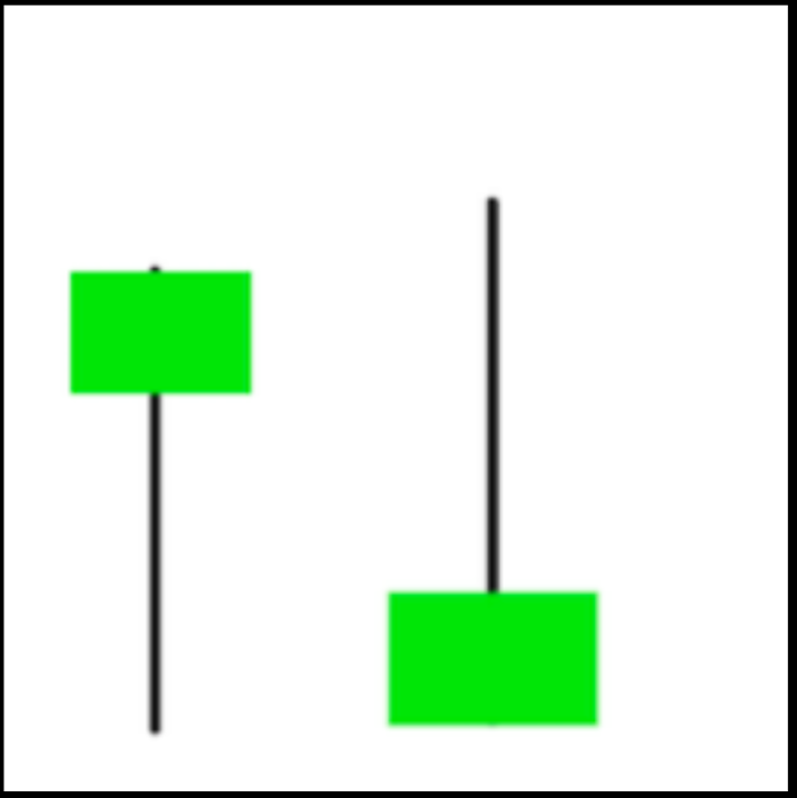 The Moons Energy July 7 - 10