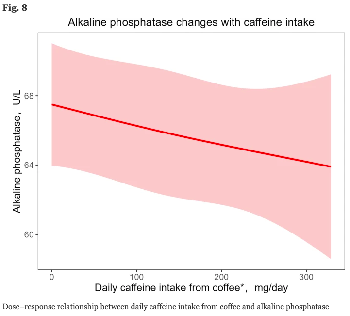 J P Fanton (@healthyfellow) on Twitter photo Exploring the impact of #coffee consumption & #caffeine intake on #cognitive performance in #seniors
nutritionj.biomedcentral.com/articles/10.11…
<a href="/_atanas_/">Atanas G. Atanasov</a> <a href="/_INPST/">International Natural Product Sciences Taskforce</a> <a href="/ScienceCommuni2/">Science Communication</a> <a href="/DHPSP/">Digital Health and Patient Safety Platform</a> <a href="/JH_Memory_Aging/">Johns Hopkins Memory & Aging</a> <a href="/JHGeriatrics/">Johns Hopkins Geriatric Medicine & Gerontology</a> <a href="/Mangan150/">P.D. Mangan Health & Freedom Maximalist 🇺🇸</a> <a href="/shashiiyengar/">Shashi Iyengar | Accredited Metabolic Health Coach</a> <a href="/mindyourbr/">Mind Your Brain</a> <a href="/DominicDAgosti2/">Dominic D'Agostino</a> <a href="/NTFabiano/">Nicholas Fabiano, MD</a> <a href="/agingdoc1/">Agingdoc🩺Dr David Barzilai🔔MD PhD MS MBA DipABLM</a> Exploring the impact of #coffee consumption & #caffeine intake on #cognitive performance in #seniors
nutritionj.biomedcentral.com/articles/10.11…
<a href="/_atanas_/">Atanas G. Atanasov</a> <a href="/_INPST/">International Natural Product Sciences Taskforce</a> <a href="/ScienceCommuni2/">Science Communication</a> <a href="/DHPSP/">Digital Health and Patient Safety Platform</a> <a href="/JH_Memory_Aging/">Johns Hopkins Memory & Aging</a> <a href="/JHGeriatrics/">Johns Hopkins Geriatric Medicine & Gerontology</a> <a href="/Mangan150/">P.D. Mangan Health & Freedom Maximalist 🇺🇸</a> <a href="/shashiiyengar/">Shashi Iyengar | Accredited Metabolic Health Coach</a> <a href="/mindyourbr/">Mind Your Brain</a> <a href="/DominicDAgosti2/">Dominic D'Agostino</a> <a href="/NTFabiano/">Nicholas Fabiano, MD</a> <a href="/agingdoc1/">Agingdoc🩺Dr David Barzilai🔔MD PhD MS MBA DipABLM</a>