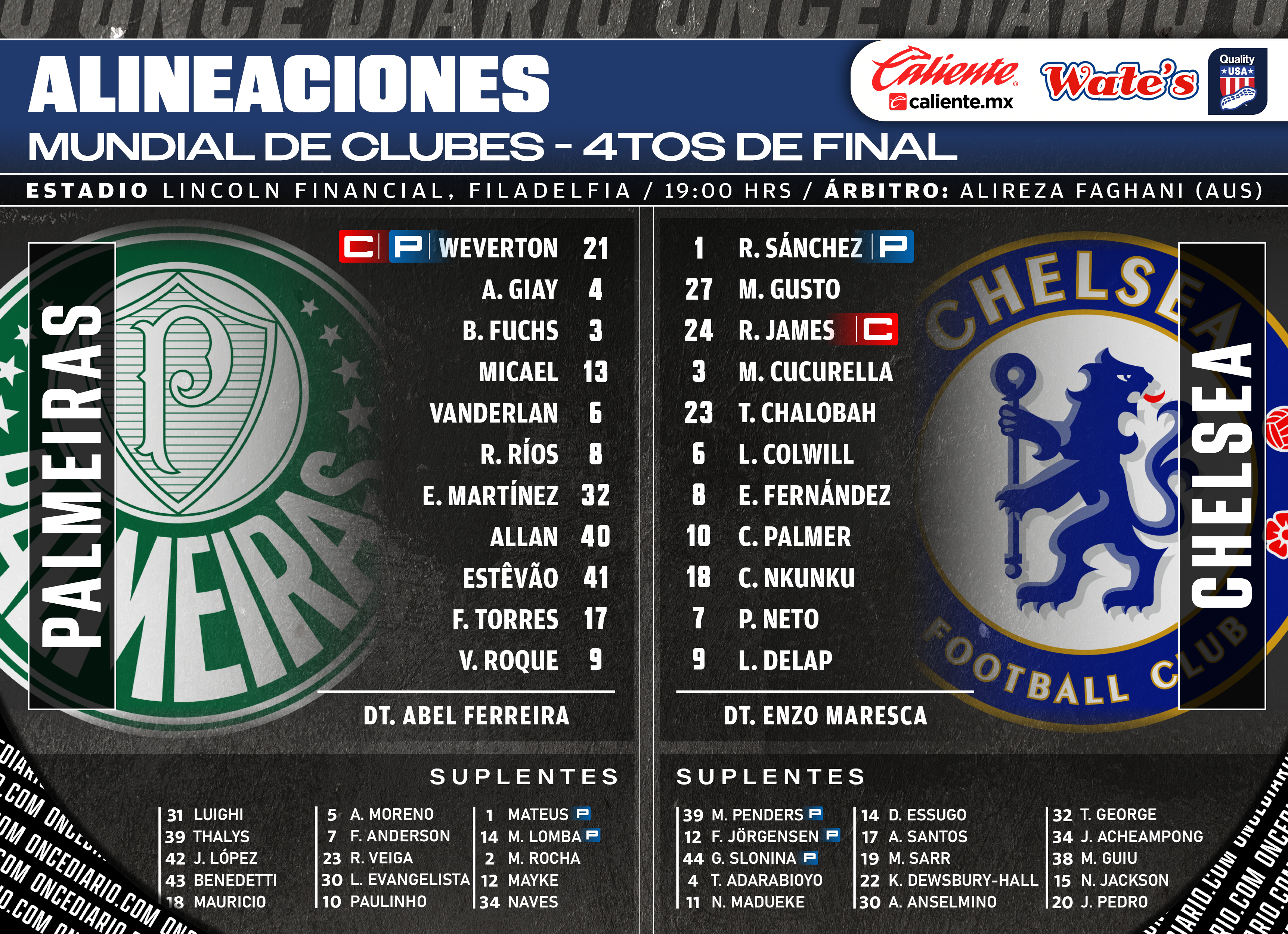 Alineaciones del Palmeiras vs. Chelsea