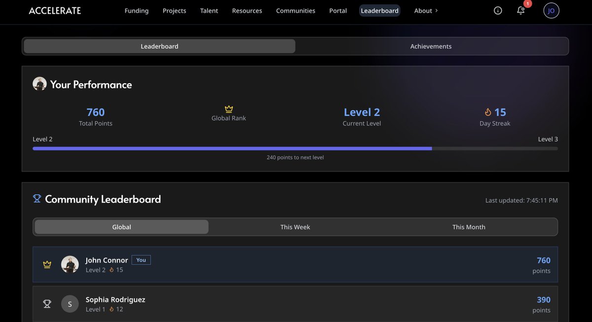 ABlockUnchained's tweet image. Adding a deeply integrated competitive leaderboard and achievement system to my app (that will be connected to tokenized rewards later), is the most American thing I could do this July 4th.

Go #America.

#Accelerate #Web3

@AccelerateWeb3