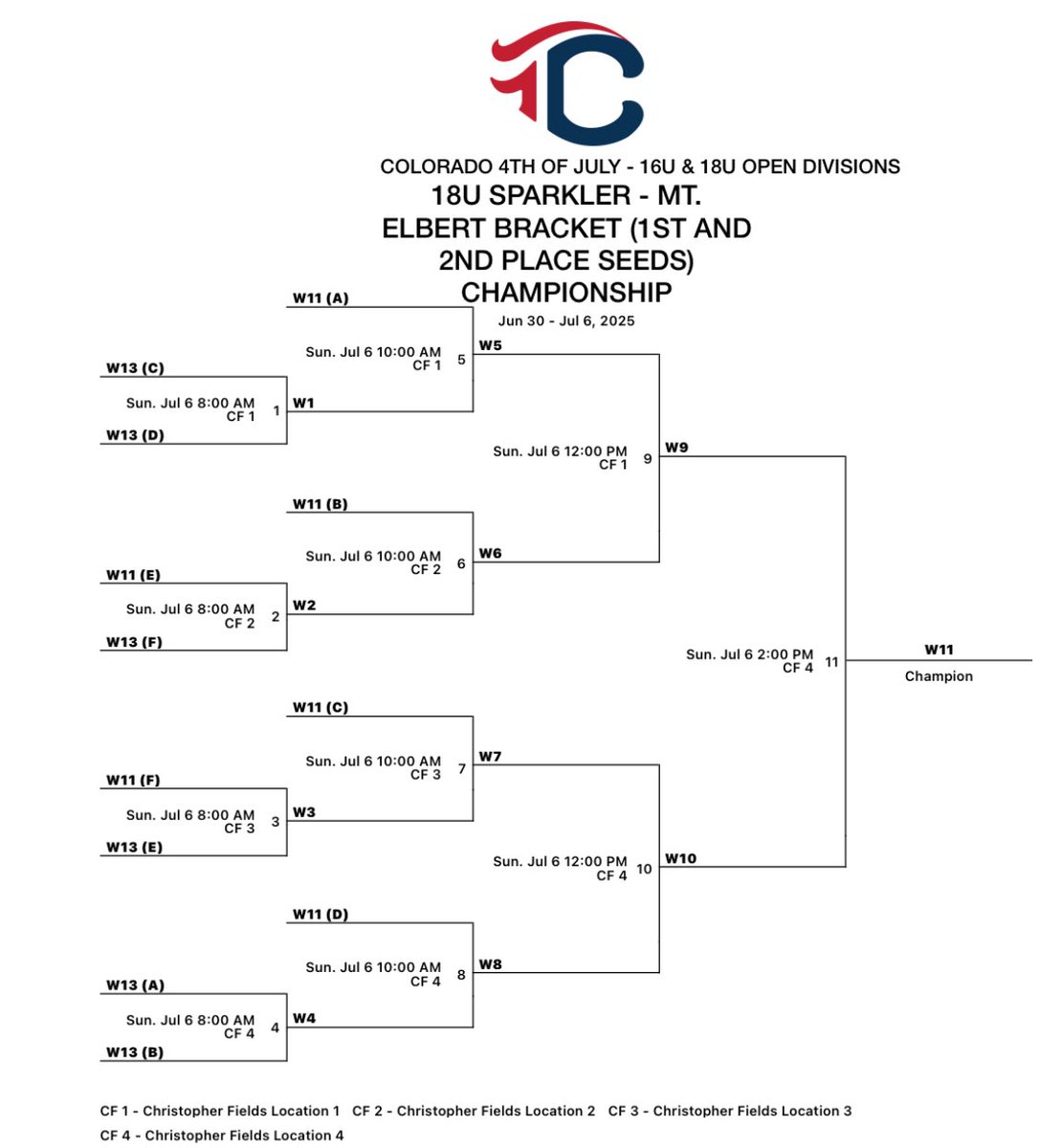 The Mojo Train 🚂 Keeps moving forward! Headed to the Championship bracket! 💣💣💣💣💣 on the day! Game 7/5/25 12p Waddell Park Field 4. <a href="/TCSFastpitch/">TC Fastpitch</a> <a href="/COSparkFire/">CO 4th of July</a> <a href="/thealliancefp/">The Alliance Fastpitch</a> <a href="/TopPreps/">TOP PREPS - Free Sports News, Videos & Information</a> <a href="/SBRRetweets/">Softball Recruiting Reposts</a> <a href="/SoftballRecruit/">Softball Recruit 🥎</a> <a href="/PL_sbrecruiting/">POWERLINE RECRUITING CO | SOFTBALL RECRUITING</a> <a href="/PrepSoftball/">Prep Softball 🥎</a> <a href="/FastpitchAthRec/">Fastpitch Athlete Recruits</a> #PNWgirls