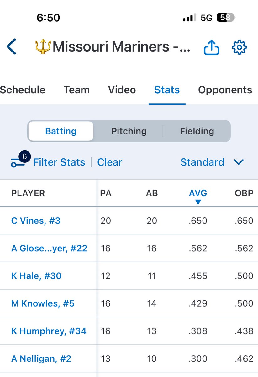 Great first day of bracket play today at the #sparkler! The💣 squad was in full force, and we were able to short game both teams!  We had 6 players hitting over .300 for the tournament.
<a href="/macikylene/">Maci Knowles</a> <a href="/AveriGlo22/">Averi Glosemeyer</a> <a href="/kimberLhale/">Kimber L. Hale</a> 
<a href="/Mo_Mariners/">The Missouri Mariners Athletics</a> 
#WeAreFamily
