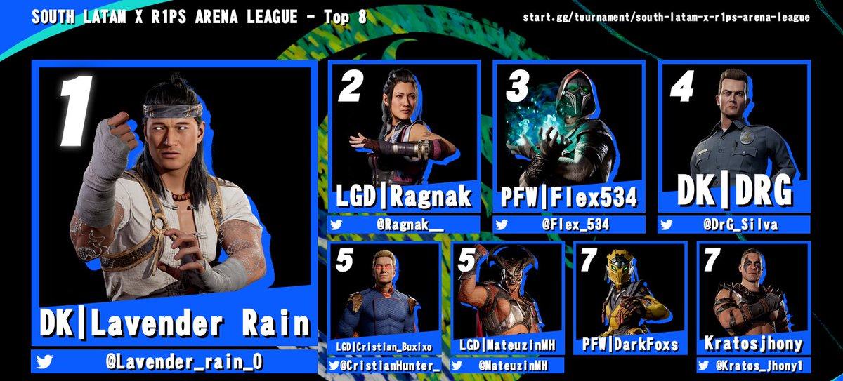 Congrats to <a href="/Lavender_rain_0/">DK | LavenderRain</a> and <a href="/Ragnak__/">Ragnak</a> for securing the first two spots 🫡🫡🫡
This is the most insane region for MK1 right now no doubts