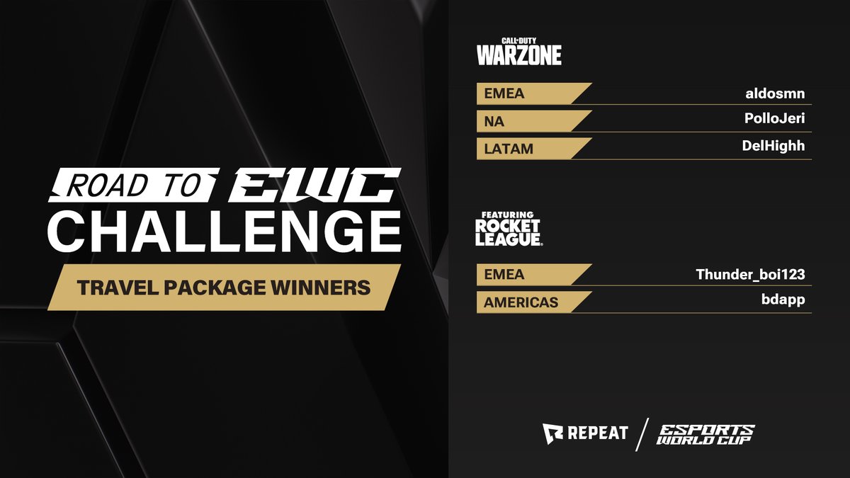 🏆  Big GGs to our Road to Esports World Cup Challenge winners!

5 winners are on their way to watch EWC 2025, with our runners up also taking home cash prizes 💸  #EsportsWorldCup