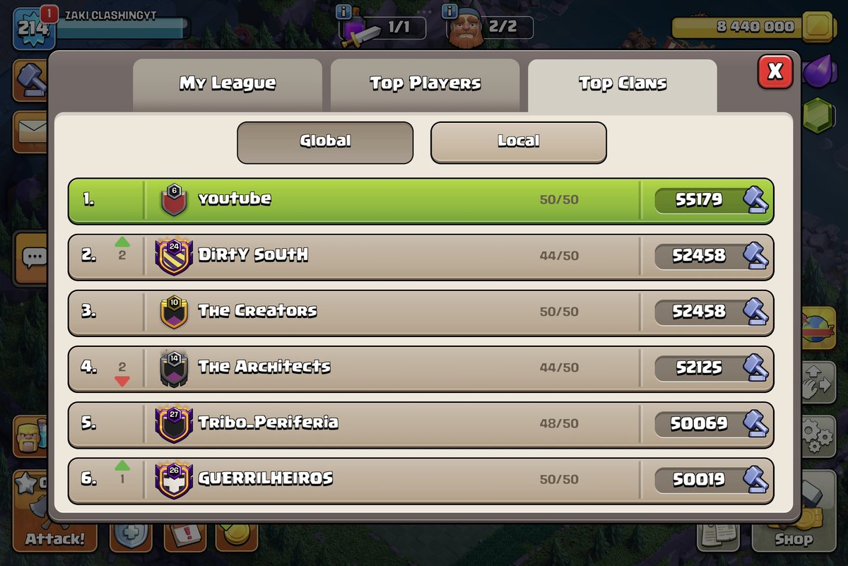 Zaki38798551's tweet image. 🔥 Currently #1 GLOBAL in Builder Base! Our clan YouTube is leading with 55,179 trophies — a huge gap over #2! 💥💪
#ClashOfClans #BuilderBase #TopClan #zakiclashing #Bh10