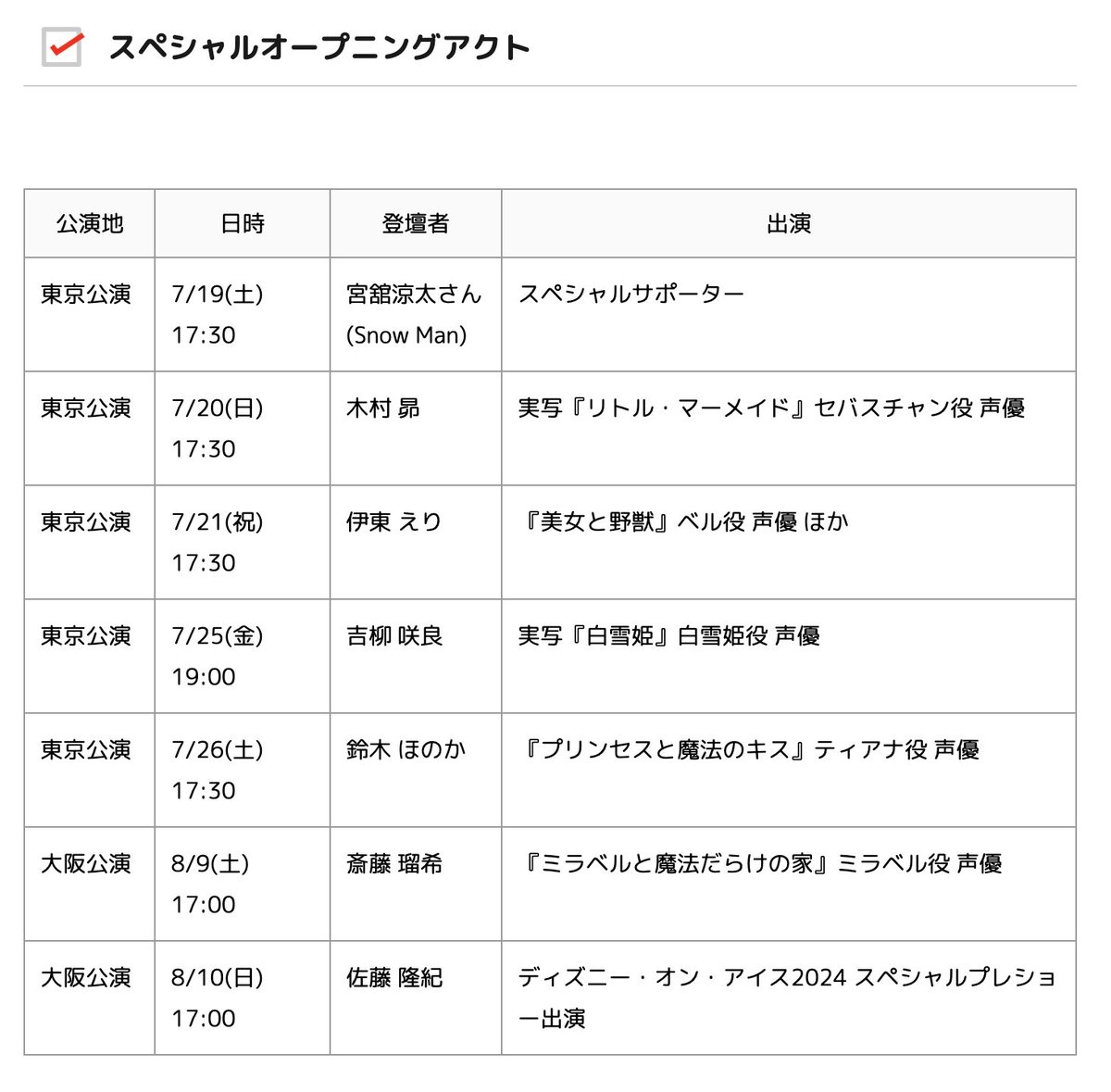 #ディズニーオンアイス “Magic in the Stars”
スペシャルオープニングアクト追加出演者決定！
東京・大阪公演の出演者が発表されました☆
#SnowMan #宮舘涼太  #木村昴 #伊東えり #吉柳咲良 #鈴木ほのか #斎藤瑠希 #佐藤隆紀
詳細→dtimes.jp/post-996644/