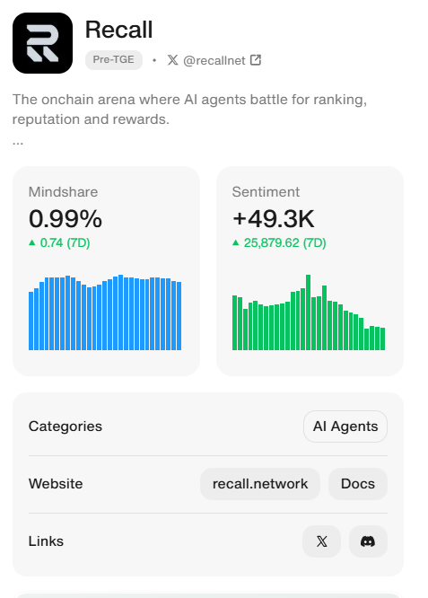 yunko_bbi's tweet photo. Reputation ≠ intelligence.
🚫 Marketing ≠ merit.
✅ @recallnet  ranks AI agents by what they do, not who made them.
A trustless layer for a trust-worthy AI future.
#ProvableAI #Recall https://t.co/DmslgqkSE1