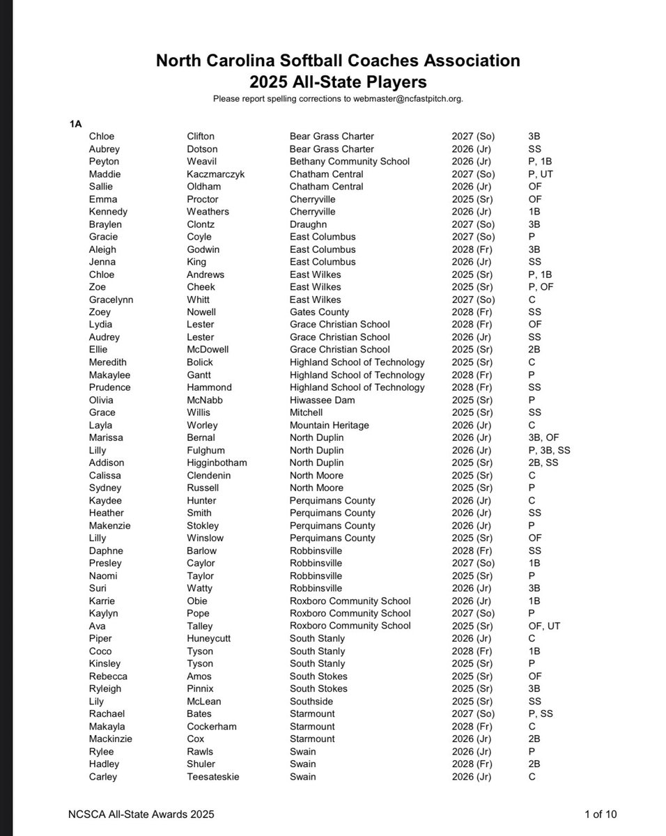 I’m incredibly grateful to receive the All-State award. This year has been truly amazing, and I’m thankful for all the memories and opportunities it brought. Congratulations to all the other players who received this honor—it’s well deserved!