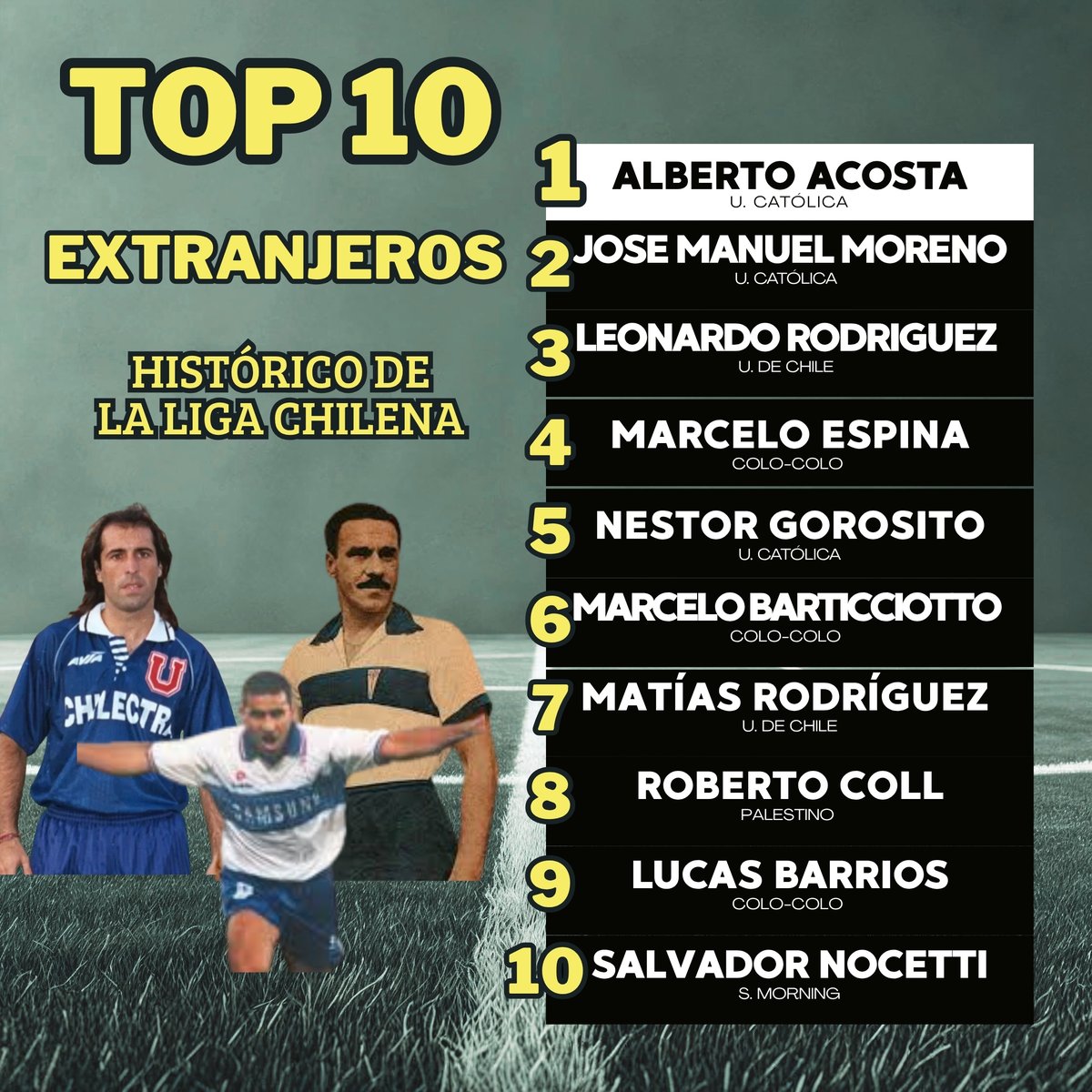 Rankings y Encuestas del Fútbol Chileno tweet media