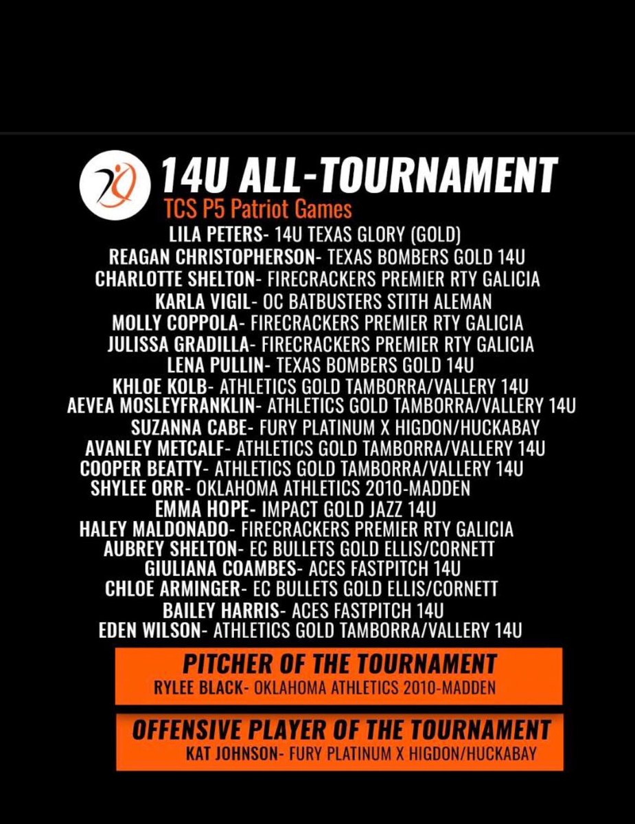 EmmaHope_5's tweet image. I’m proud to have made the P5 Patriots Games 14u all tournament team in Colorado. Now time to fight back in the sparkler. @AGLSoftball @14ujazz @jazzvesely @ExtraInningSB @clearcreeksb