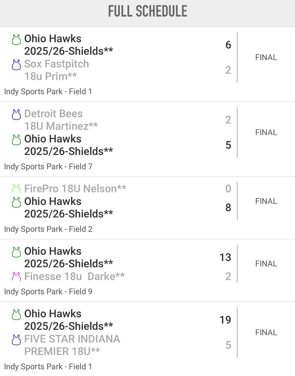 Ohio Hawks 2025/26-Shields (@ohio_hawks06) on Twitter photo Our girls are rolling in Indy!! 5-0 at <a href="/d1fastpitch1/">D1 Fastpitch</a> Great Lakes Firecracker!! Time to watch some fireworks off the field!! #GoHawks Our girls are rolling in Indy!! 5-0 at <a href="/d1fastpitch1/">D1 Fastpitch</a> Great Lakes Firecracker!! Time to watch some fireworks off the field!! #GoHawks