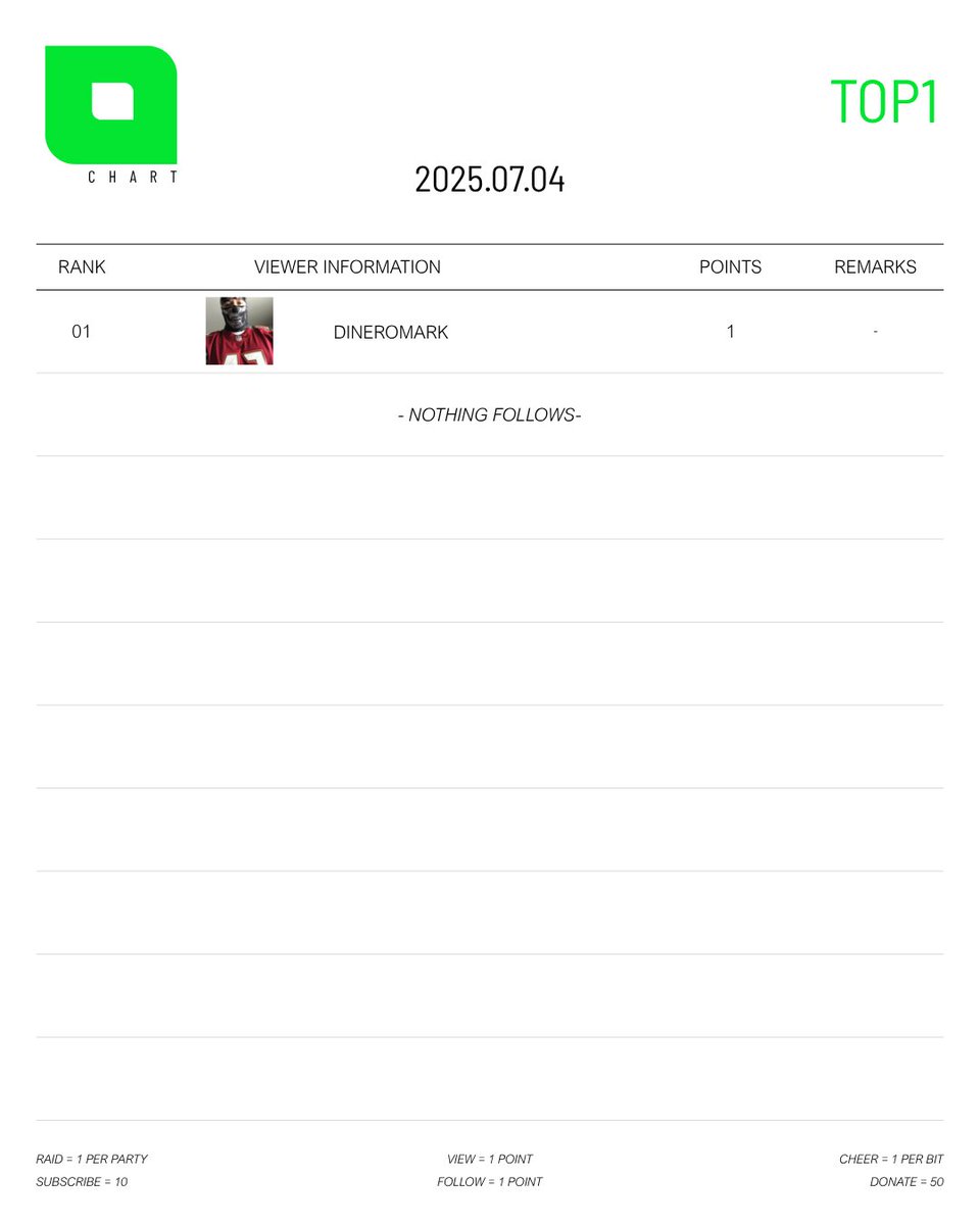 A063 paO_Oppa | ASSEMBLE24 (@pao_oppa) on Twitter photo Thank you Sir <a href="/DineroMark27/">Dinero Mark</a> for joining me on my stream yesternight. I also want to thank the other guy who came in and wants me to watch a video he sent but he unfollowed me afterwards ๐
Thank you Sir <a href="/DineroMark27/">Dinero Mark</a> for joining me on my stream yesternight. I also want to thank the other guy who came in and wants me to watch a video he sent but he unfollowed me afterwards ๐