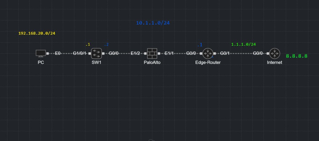 NetEngSam's tweet image. Been running a Palo Alto firewall in vWire mode in the lab. No IPs, no routing changes, just clean inline traffic inspection. Super useful when you want visibility without breaking stuff. GUI made config easy too.

#PaloAlto  #Cybersecurity  #NetworkEngineer #Networking