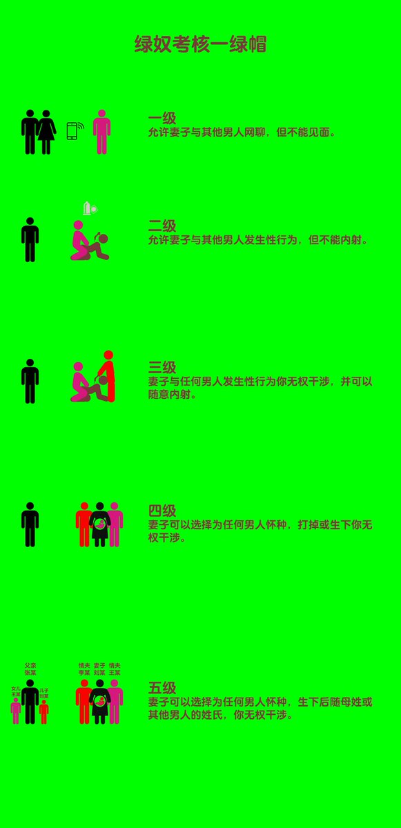 正常的绿帽找绿主不只是为了找根JB给老婆解决生理上需要，而是想找个真诚的朋友，一个懂绿帽情节懂自己所需的绿主，给老婆一种不一样的心理和生理上的宠爱，让老婆被多一个男人关心疼爱，床上战友，床下是真诚的朋友，互相交流，不是找个做完穿上衣服走人的。

测试一下你的开发等级吧!
＃绿帽 ＃夫妻