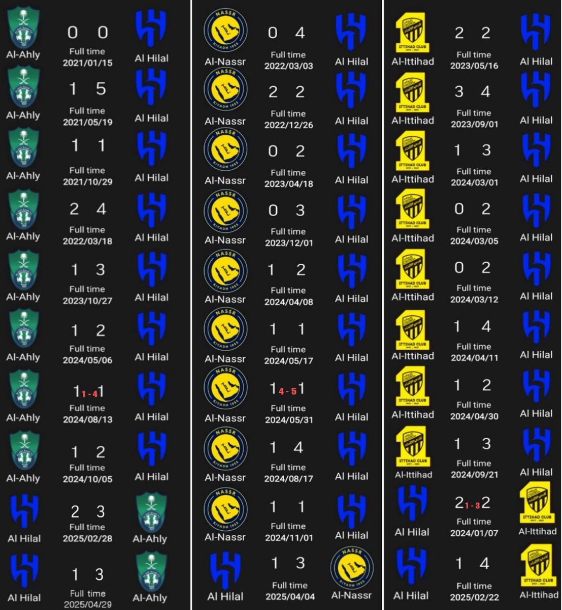 إتق الله يبن شنوان العنزي .. تفضل؟!.

لا تحرج الثلاثي فالنزال أمام #الهلال