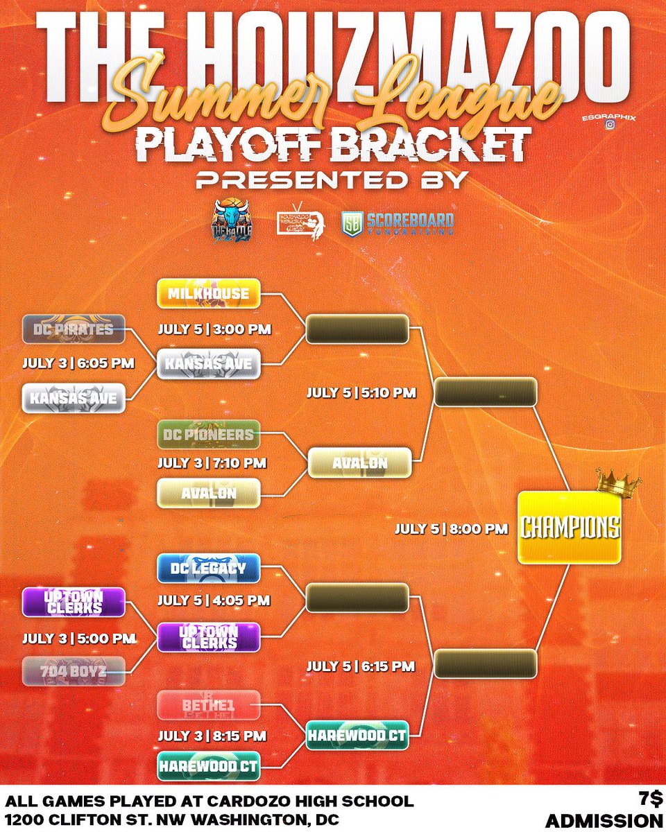 Sherard A. Johnson (@iamsherardj) on Twitter photo π¨THE STAGE IS SETπ¨
πThe Houzmazoo Summer League Championship π
β¨JULY 5THβ¨
πCardozo HS (DC)
ποΈ $7
Matchups
3:00 PM β The Milkhouse vs Kansas Ave
4:05 PM β DC Legacy vs Uptown Clerks
5:10 PM β FINAL 4
6:15 PM β FINAL 4
8:00PM - CHAMPIONSHIP
<a href="/Houzmazoo/">HouzmazooNetwork</a> <a href="/BattleInTheBull/">The Battle in the Bull</a> π¨THE STAGE IS SETπ¨
πThe Houzmazoo Summer League Championship π
β¨JULY 5THβ¨
πCardozo HS (DC)
ποΈ $7
Matchups
3:00 PM β The Milkhouse vs Kansas Ave
4:05 PM β DC Legacy vs Uptown Clerks
5:10 PM β FINAL 4
6:15 PM β FINAL 4
8:00PM - CHAMPIONSHIP
<a href="/Houzmazoo/">HouzmazooNetwork</a> <a href="/BattleInTheBull/">The Battle in the Bull</a>