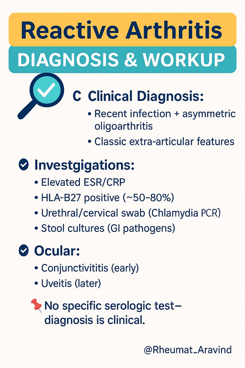 Reactive Arthritis – Diagnosis &amp; Workup:

#MedTwitter #SB19