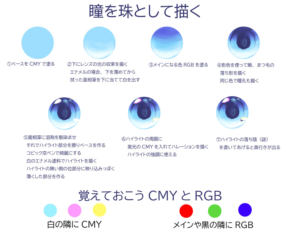 なぜか2年前の　#シラカワ面相　が発掘されてるので最新版を
最近は瞳孔の位置まで進んでいます。
フィギュアの『欲しい』という感情を奮起させるのは目
瞳や瞳孔の位置サイズ　0.5ｍｍや1ｍｍ　1％か2％
1/6フィギュアでは僅かかもしれない
だがそれを僅かと笑える者に面相を語る資格はナイ