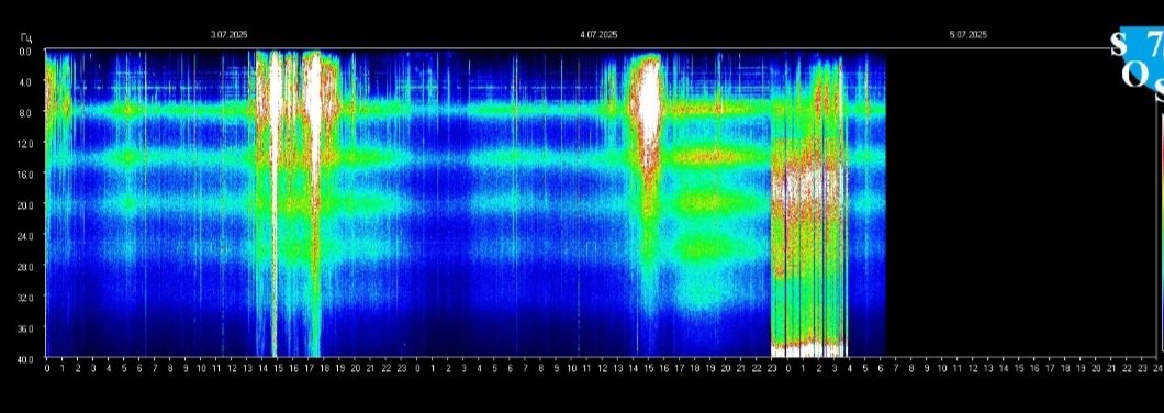 この直近の形、何でしょうね？