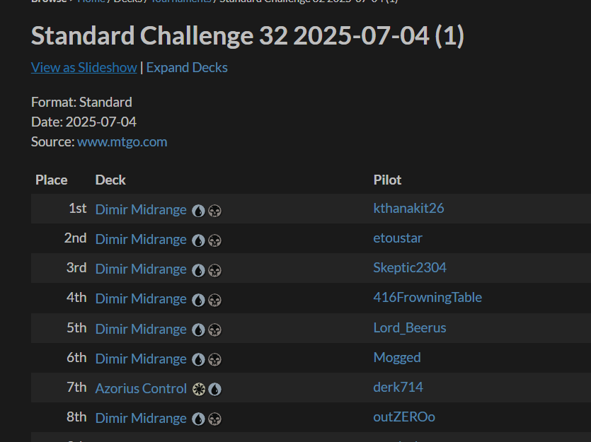 I liked the bans in standard, but it is strange that enduring curiosity got a pass. Is it now the best card in standard?