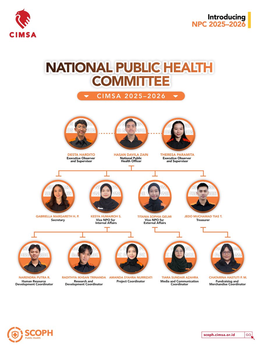 [INTRODUCING THE NATIONAL PUBLIC HEALTH COMMITTEE 2025-2026]

SCOPH
Standing Committee on Public Health

CIMSA
Empowering Medical Students
Improving Nation's Health
