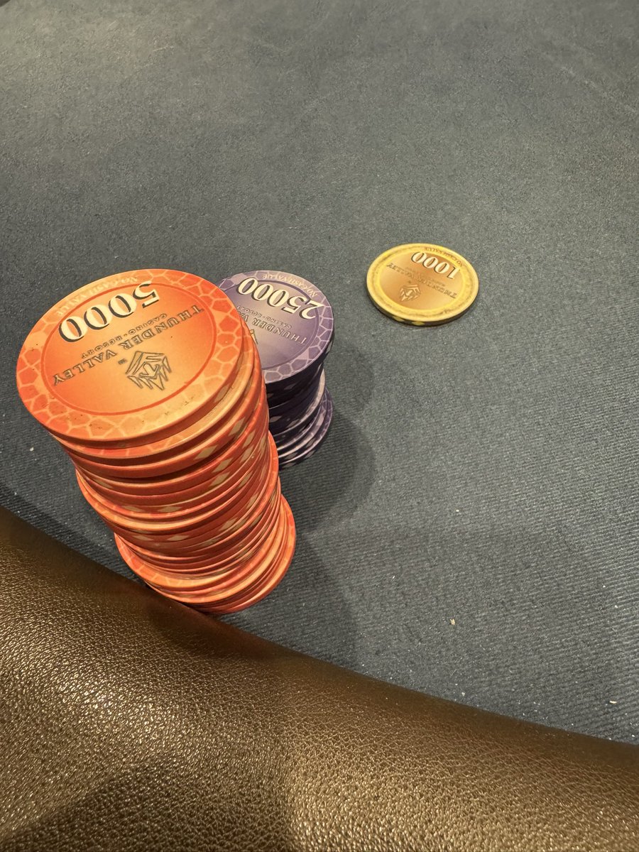 poker_marcog's tweet image. $210 ($150 + $60 add on) -> $2.7K today @TVPokerRoom @Thunder_Valley . Chip lead after 2nd break. Almost dumped it off at the final table, spun it back up to chop for 2nd today. Back for more tomorrow 📈