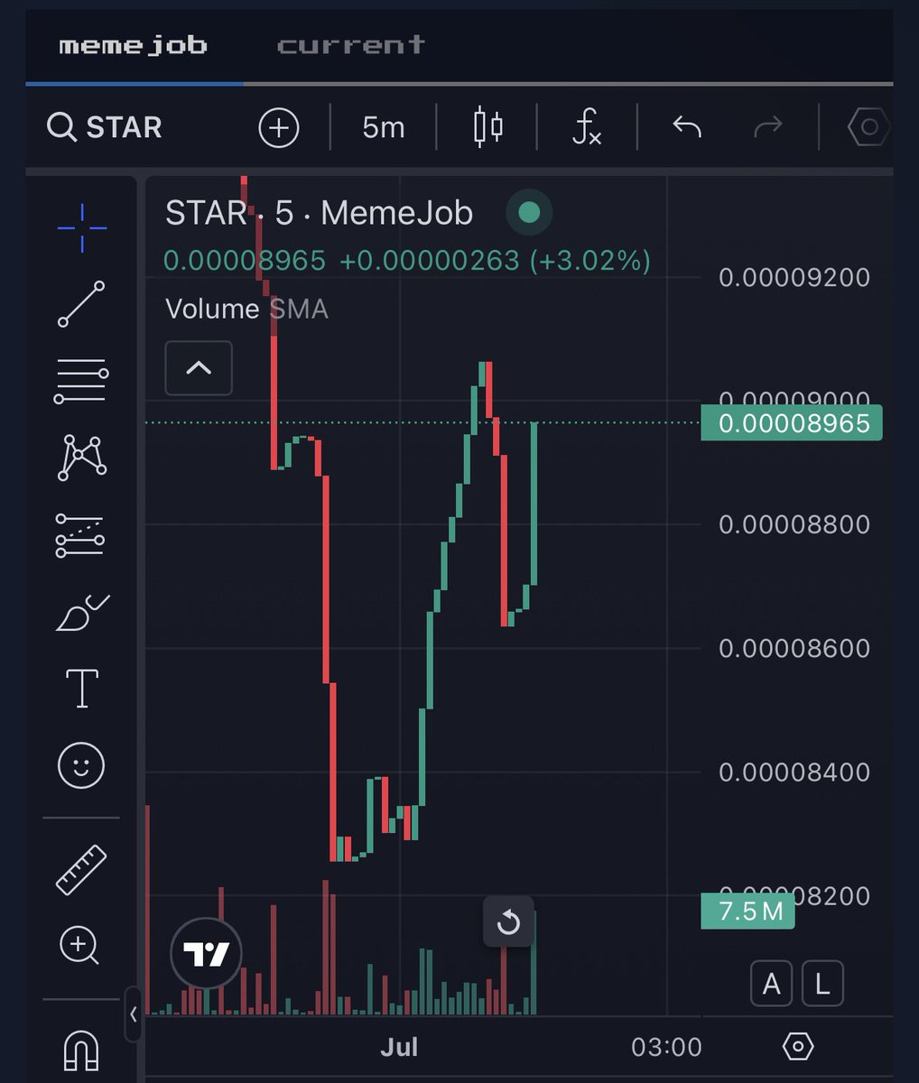 Eager on a 4th of July weekend 🇺🇸 🎆

Must be $HBAR content season for the $STAR community 💫💎

memejob.fun/token/0.0.9243…